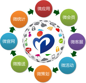 移动互联网建设